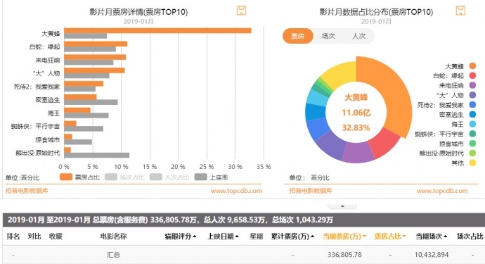 2019年电影市场会有啥突破?我们提出了这些看法