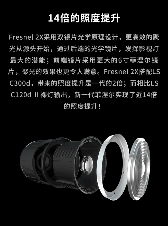 你要的Fresnel 2X今日上市啦!