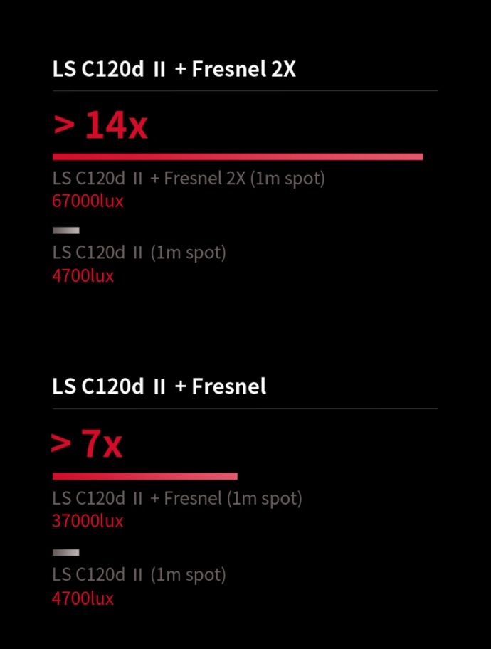 你要的Fresnel 2X今日上市啦!