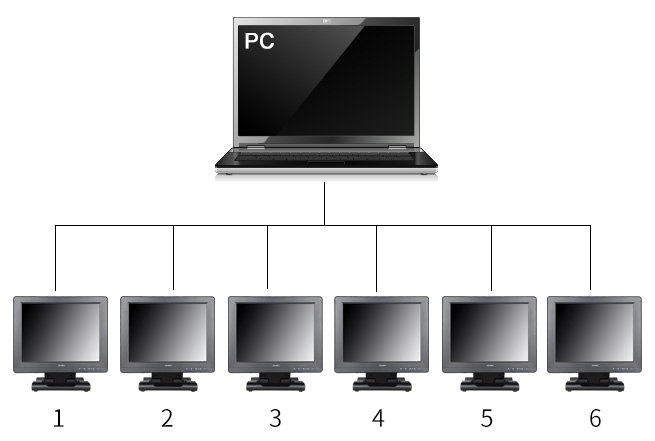 富威德DP121T 12.1寸800X600 TFT USB液晶触摸显示器 可扩展主显示器图片 一台PC可同时连接6台USB显示器 工业扩展触摸显示器