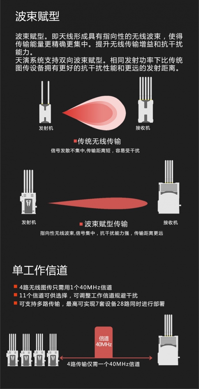 视晶无线天演系统