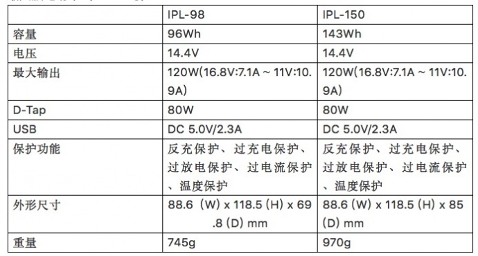 IDX 2019款PowerLink 系列电池ILP-98&IPL-150上市，可堆叠电池解决方案