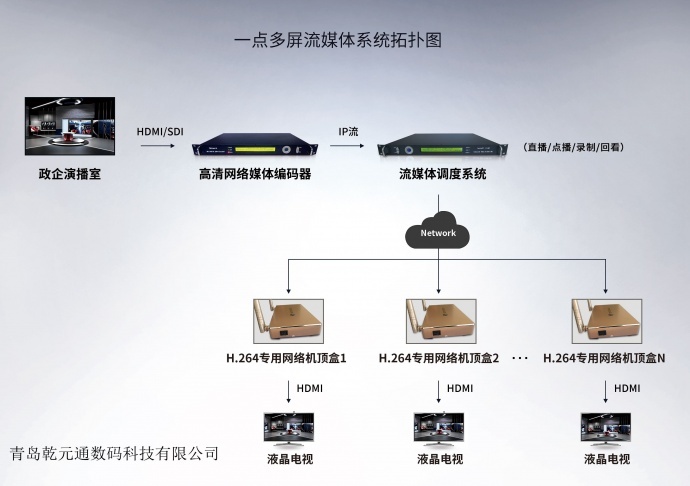 广电教育融媒体/视频流媒体系统方案（4G/5G直播、传输、回放、录制）