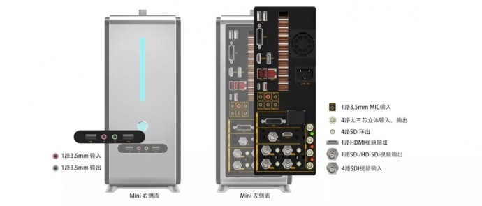 NSCaster Mini 颠覆了传统，实现了什么？