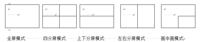 派尼珂鼠标键盘切换画面的KVM全新4K超清4画面分割器