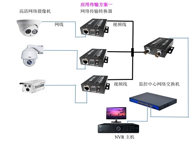 视频线双绞线传输网络信号设备在酒店小区模拟视频监控改造上的安装