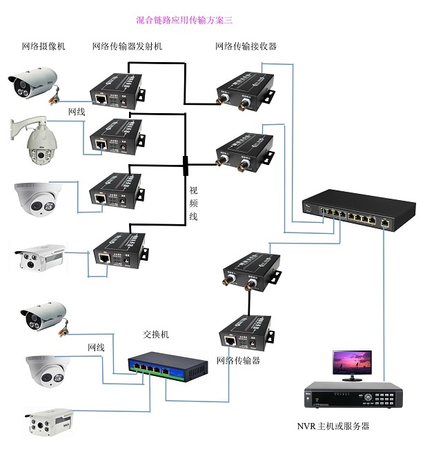 视频线双绞线传输网络信号设备在酒店小区模拟视频监控改造上的安装