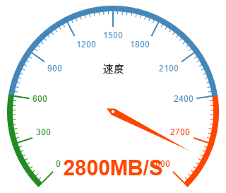 AI智能存储现已问世