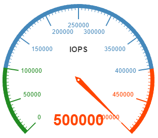 AI智能存储现已问世