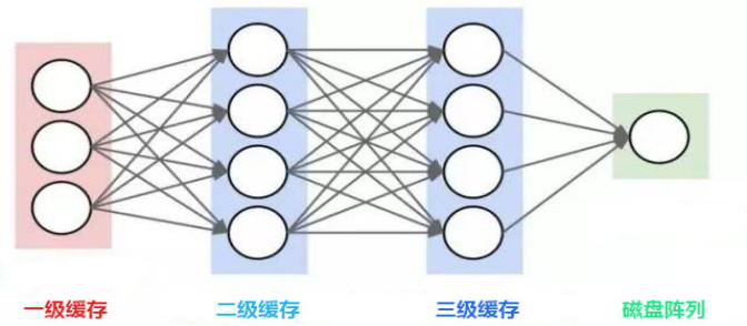 AI智能存储现已问世