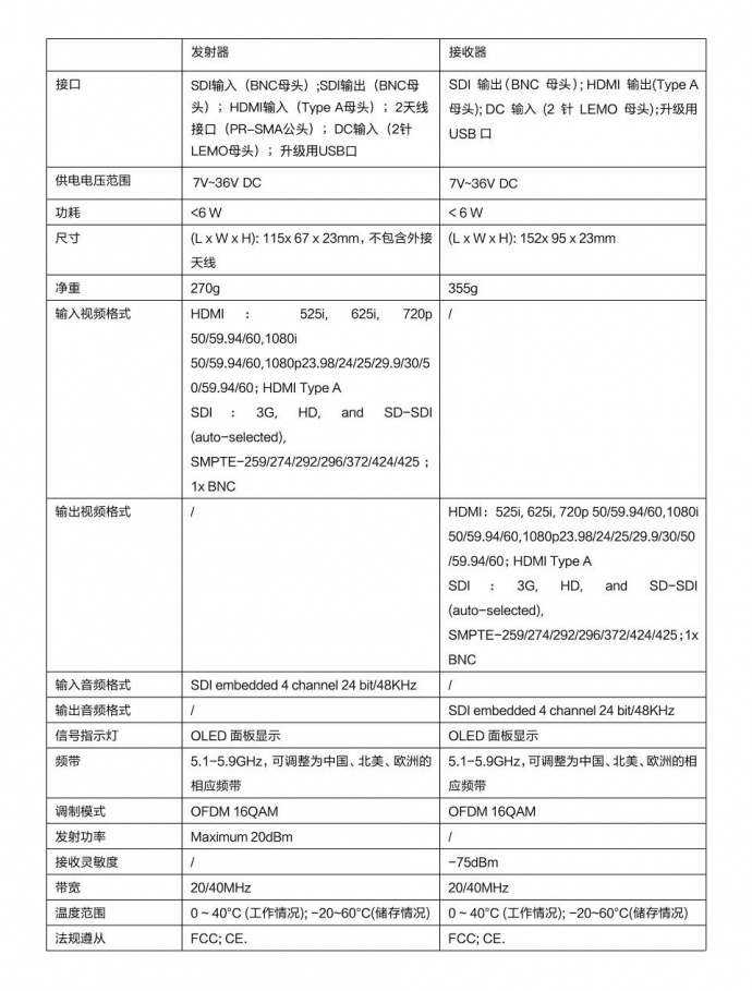 比好用更好用的入门级无线图传——威固暴风600ft+