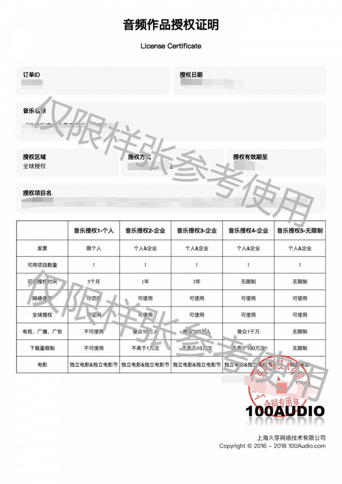 100Audio实用小课堂之授权档位