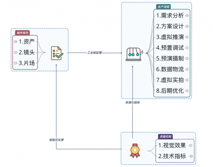 图10. RUYI配套服务体系