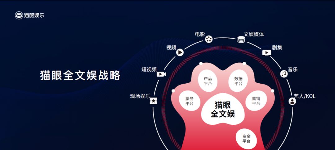 猫眼“去电影化”