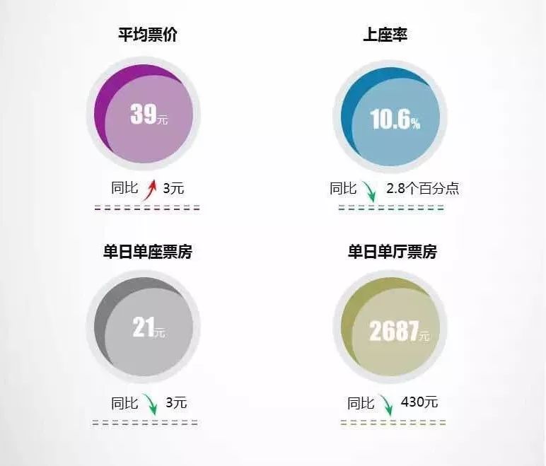 2019年上半年电影发展趋势洞察报告