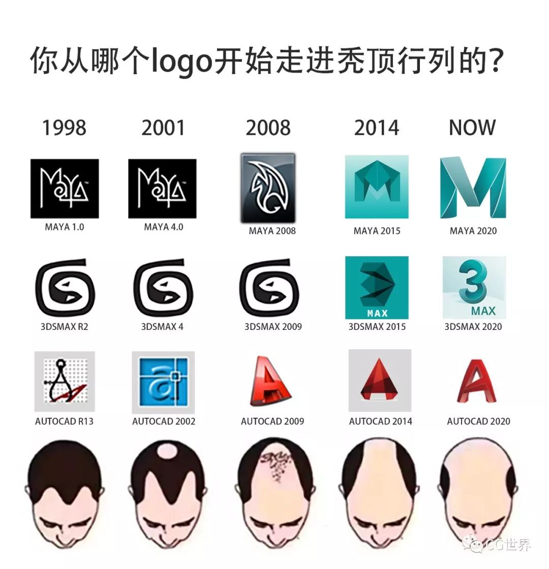 来一波回忆杀！还记得当年从哪个版本入行的么？