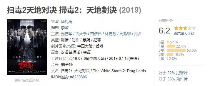 市场观察:《扫毒2》票房为什么能破10亿?