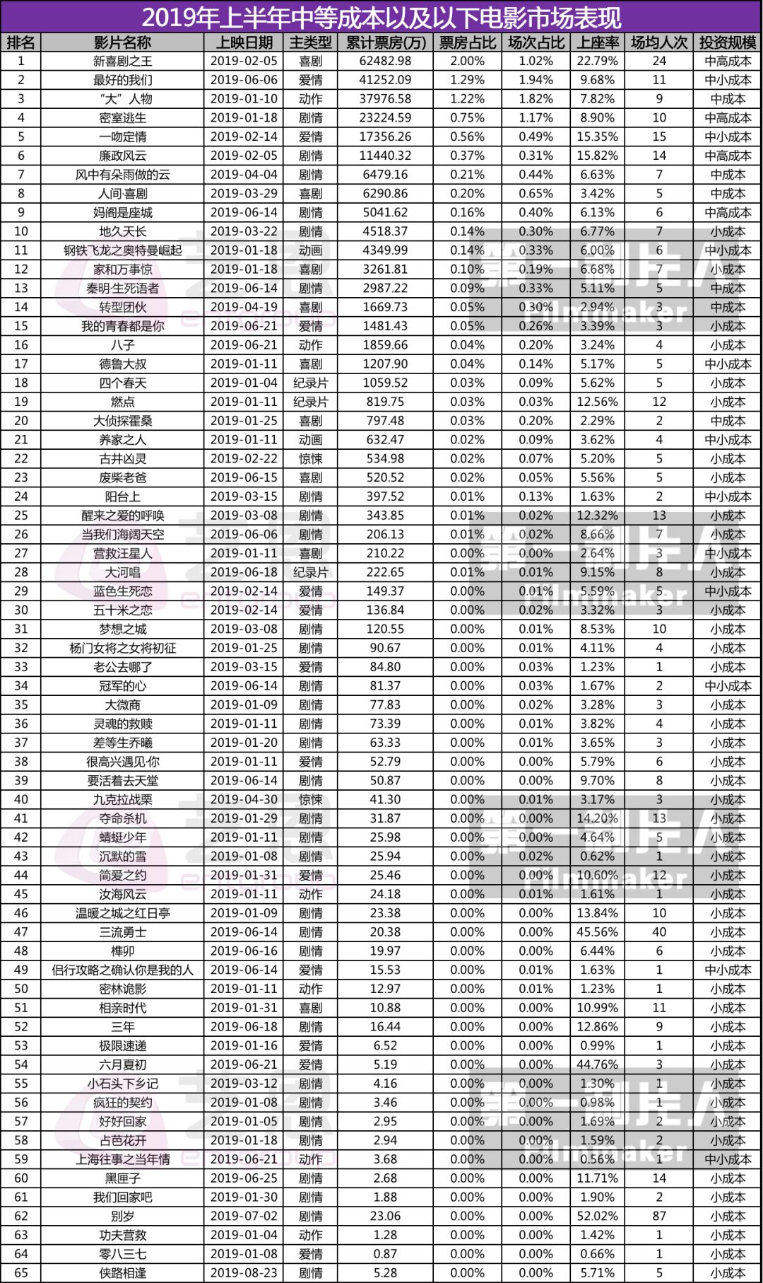 中、小成本电影的困境与机遇