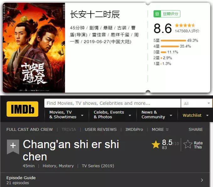 专访|《长安十二时辰》“神仙选角”的兴诺团队,正在演示当代选角行业“精品启示录”