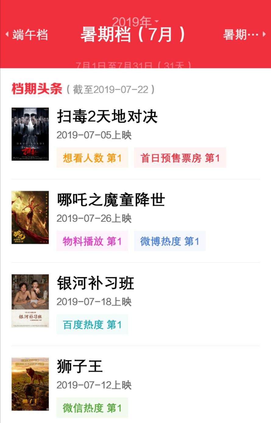 “腐女”会是《哪吒之魔童降世》20亿的主力军吗？