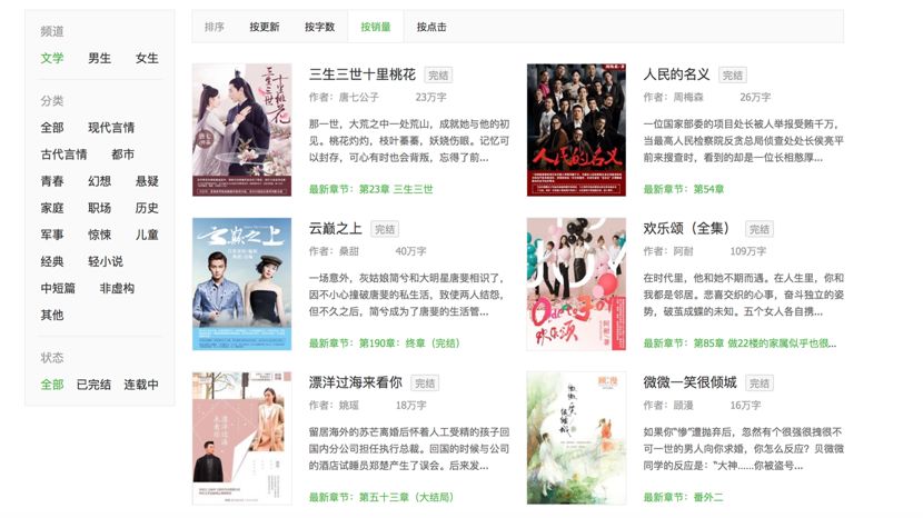 影视作品反哺生态文学,折射了哪些产业链思维?