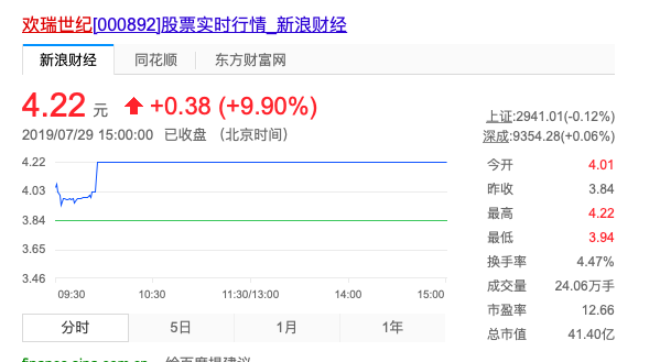 手握众多IP和头部流量艺人，欢瑞世纪为什么还要业绩造假？