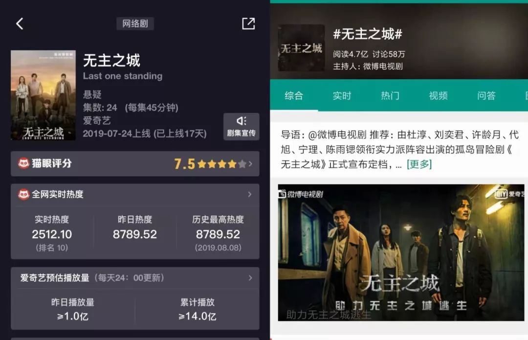 从硬核到杂糅,《无主之城》打破国产悬疑剧的类型壁垒