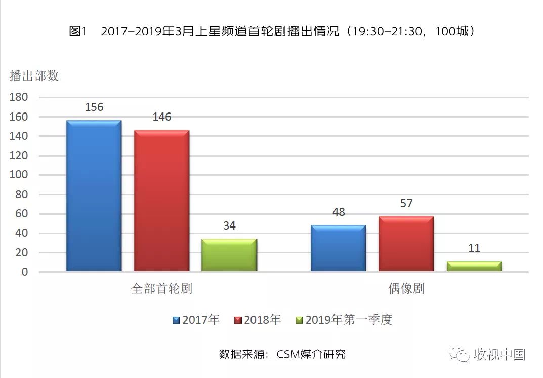 解读“偶像剧”里藏着的秘密