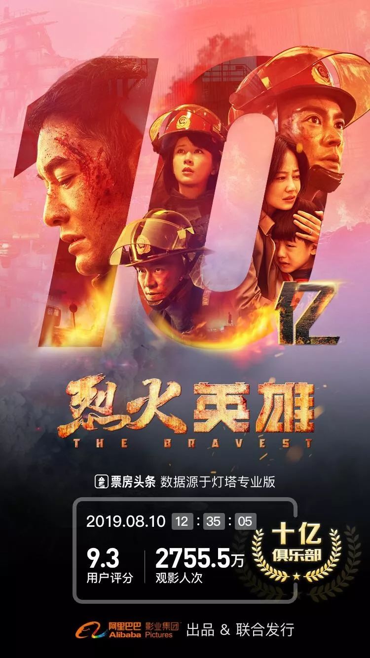 ​《烈火英雄》破10亿背后，暑期档的三年“变形记”