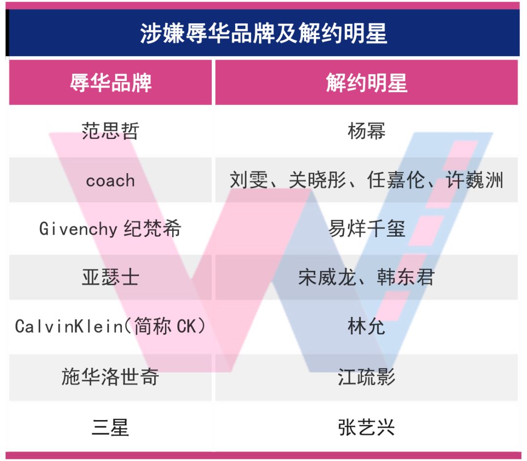 11位明星解约 8大品牌道歉 谁还在 被封杀 的边缘试探 影视工业网 幕后英雄app