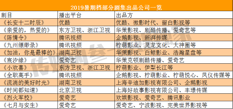 剧集产业链三大新趋势！