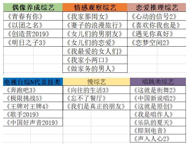 夏季档尾声,那个让人讨厌的综艺问题又要被问起
