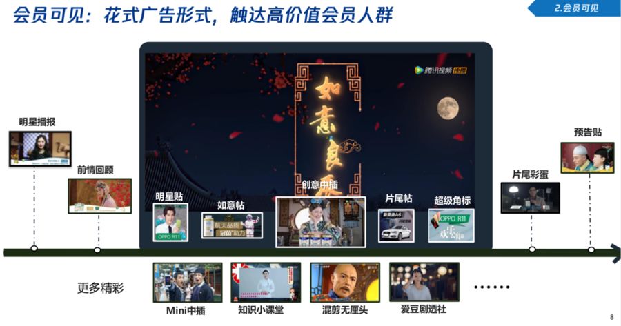 新消费时代的品牌曝光策略