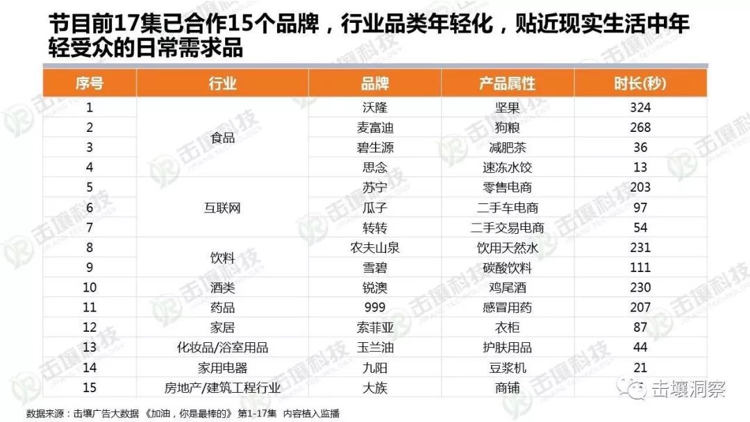6部热剧、100+品牌,深入人心的植入长啥样?