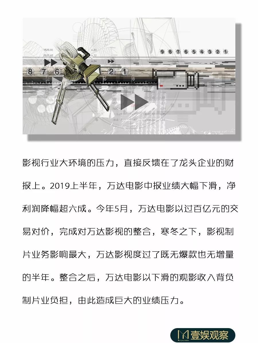 万达电影半年净利润下滑超六成，百亿整合制片仅贡献3250万元