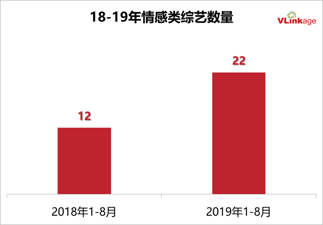 热度和口碑全面领跑，《心动的信号2》让情感观察类节目达到巅峰