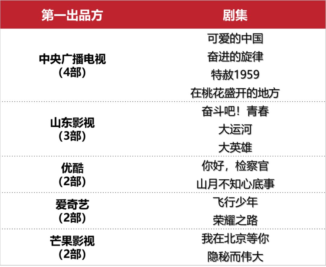 主旋律百日展拉开帷幕，哪些选手最具竞争力？