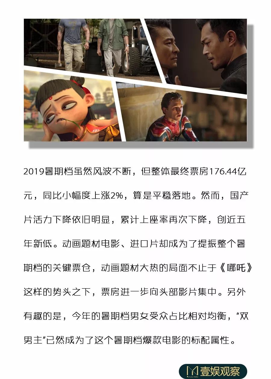 暑期档复盘：动画救市，票房向头部影片集中，双男主已成标配