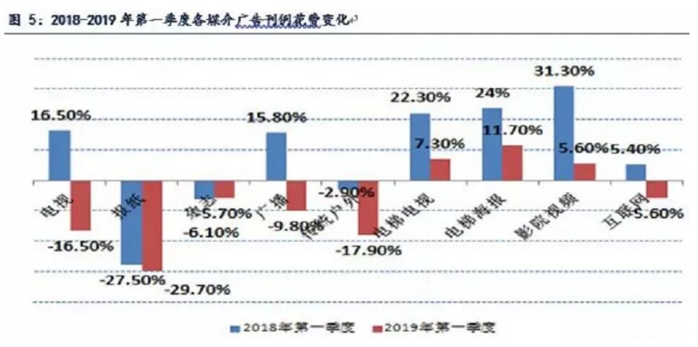 双面夹击下的映前广告行业到底能赚多少钱？