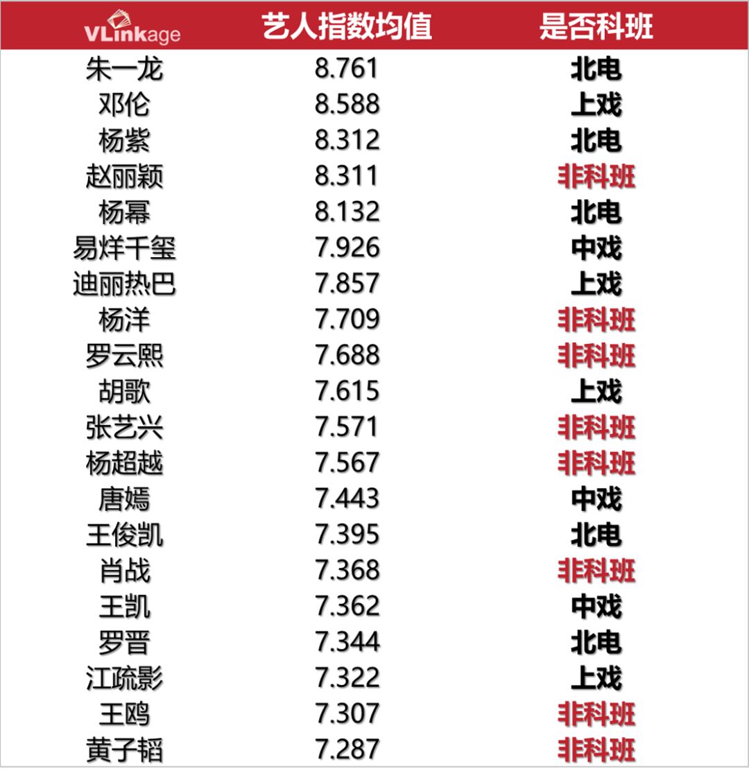 非科班演员图鉴：素人一夕成名、顶流自带高光、歌手携资源入场