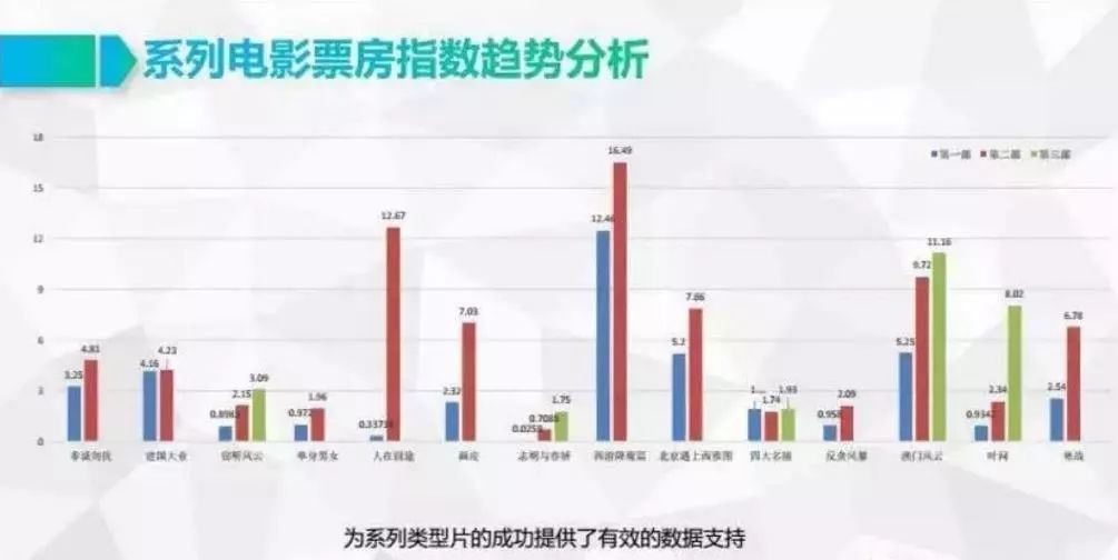 “影视投资”的注意事项、风险规避、票房回报，这些你了解多少？