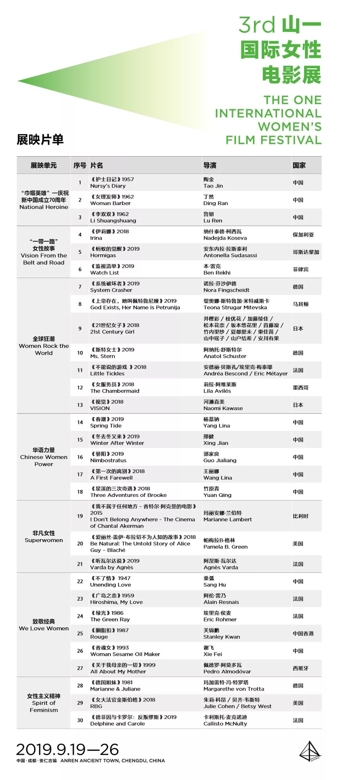 2019山一国际女性电影展完整片单公布