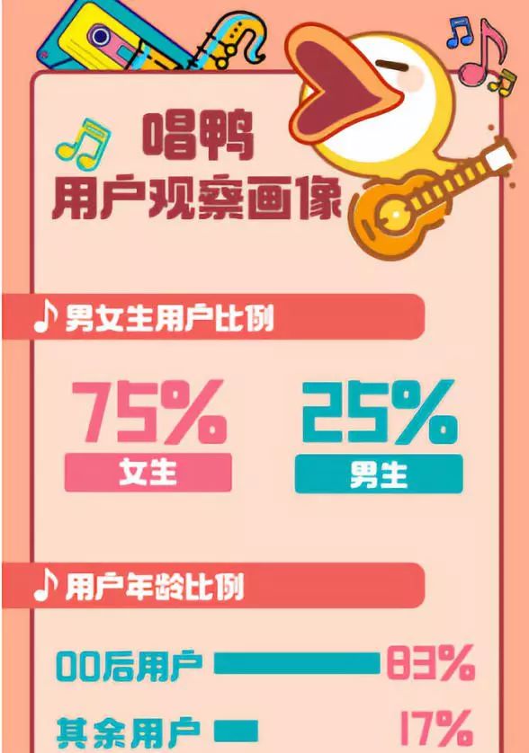 80后听音乐，90后学音乐，00后玩音乐？