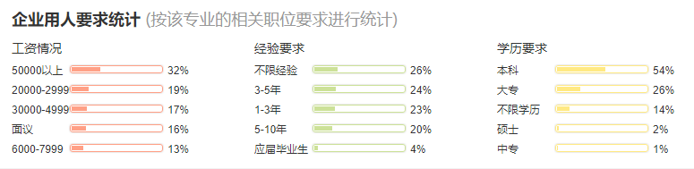 青年制片人的困境：学制片的也干不了制片