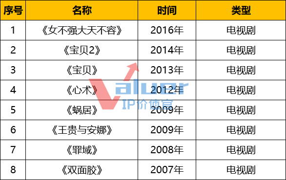 作家or编剧,一场表达自由、经济回报之间的博弈