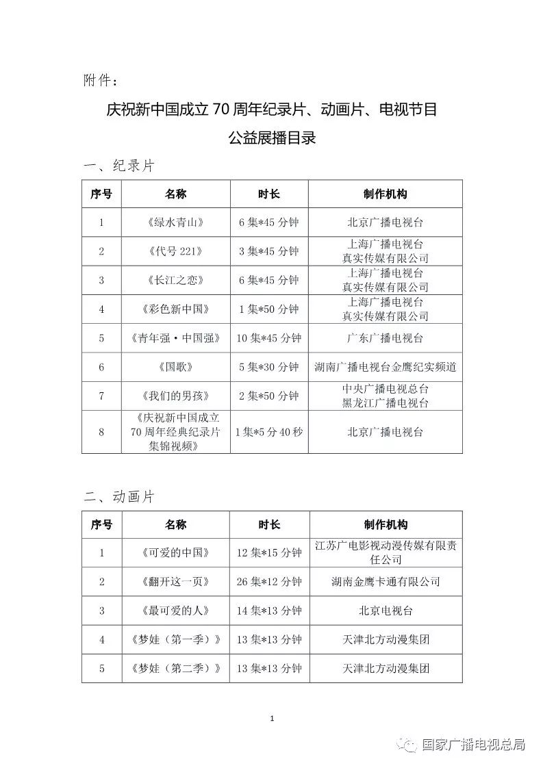 总局确定一批党史国史军史题材和现实题材优秀纪录片、动画片和电视节目