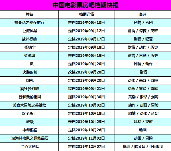 档期 |#我和我的祖国#提档9月30日 ,#双子杀手#定档10月18日 ,#兰心大剧院#定档12月7日