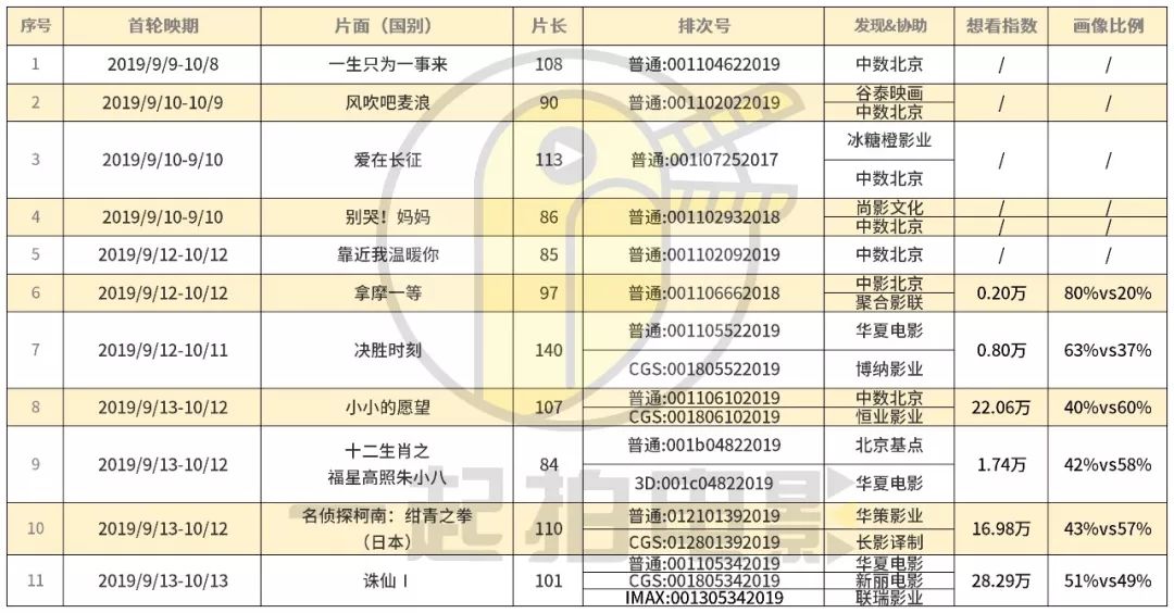 《小小的愿望》能如愿成为中秋节的爆款吗？