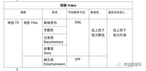 “视频”​究竟是什么？