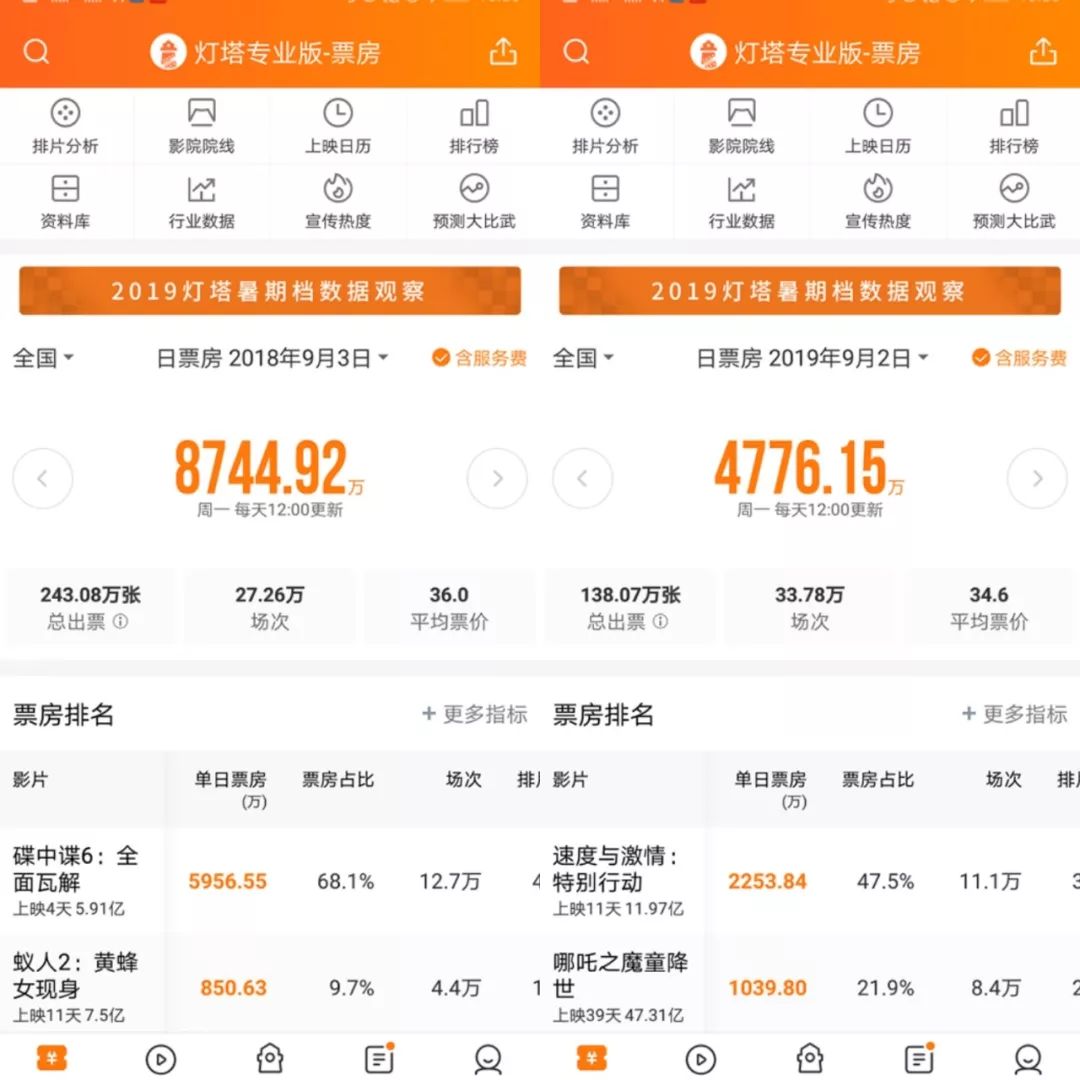 会抽烟,骑摩托,还染发的孙悟空要上映了,20年国漫还有什么奇招?